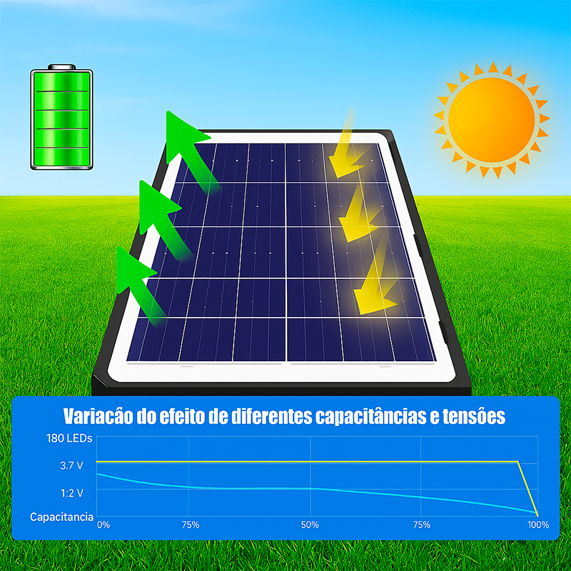 [Leve 2 Pague 1] UltraSolar Pro – Refletor LED Com Controle de Longa Distância  + BRINDE: Kit Luminária LED